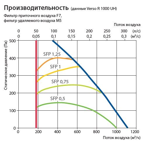 Приточно-вытяжная установка Komfovent Verso R 1000 UV HCW/HCDX C5 — изображение 5