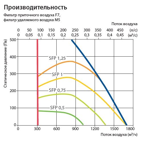 Приточно-вытяжная установка Komfovent Verso R 1300 F E C5 — изображение 2